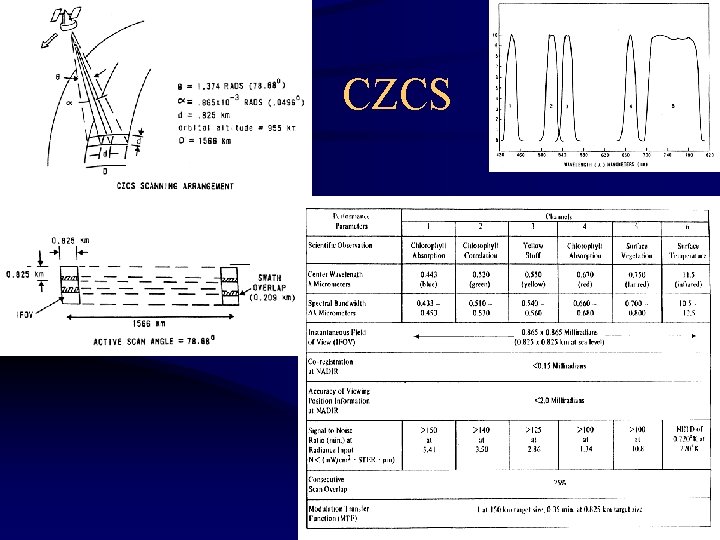 CZCS 33 CZCS 33