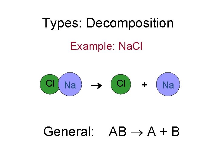 Types: Decomposition Example: Na. Cl Cl Na General: Cl + Na AB A +