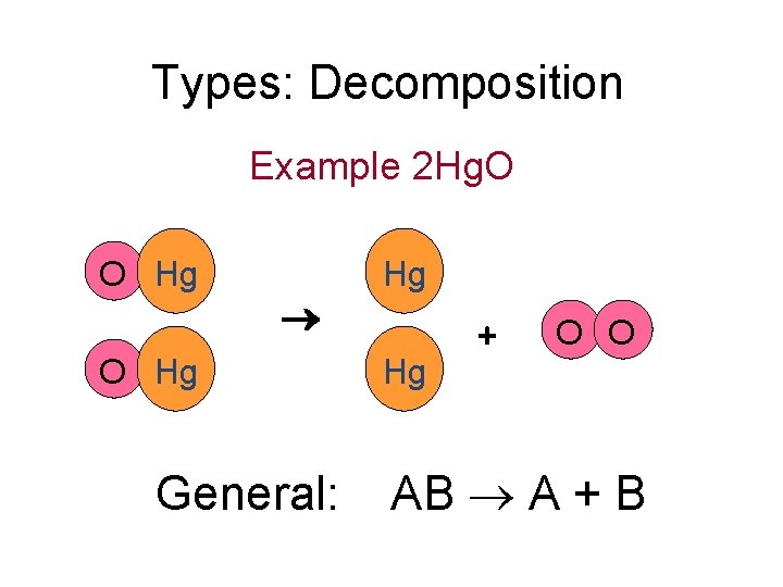 Types: Decomposition Example 2 Hg. O O Hg General: Hg Hg + O O