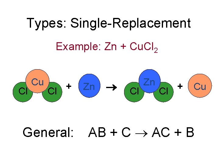 Types: Single-Replacement Example: Zn + Cu. Cl 2 Cl Cu + Cl General: Zn