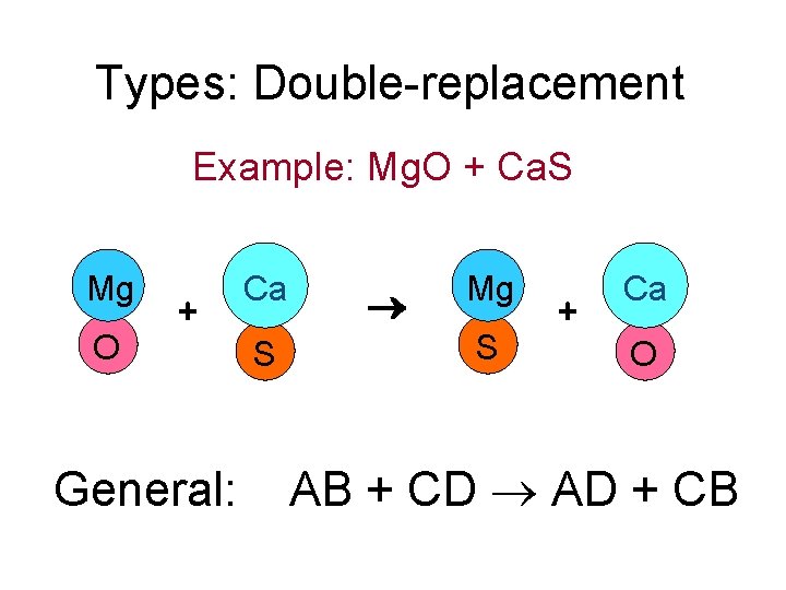 Types: Double-replacement Example: Mg. O + Ca. S Mg O + General: Ca S