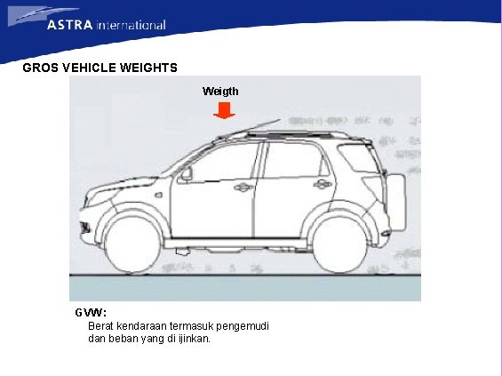 GROS VEHICLE WEIGHTS Weigth GVW : Berat kendaraan termasuk pengemudi dan beban yang di