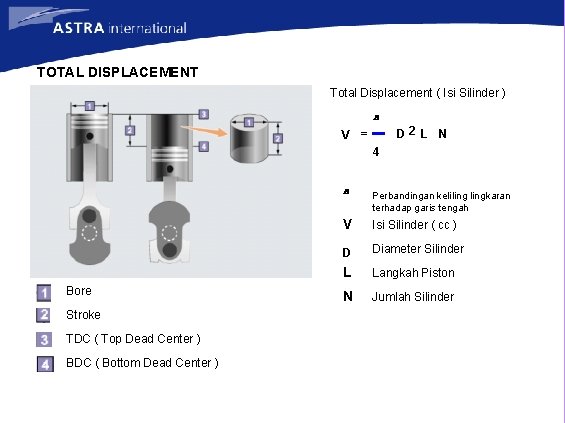 TOTAL DISPLACEMENT Total Displacement ( Isi Silinder ) V = n D 2 L
