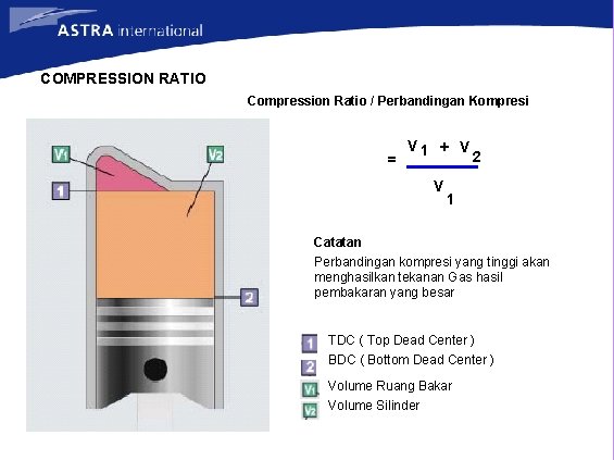 COMPRESSION RATIO Compression Ratio / Perbandingan Kompresi = V 1 + V V 2