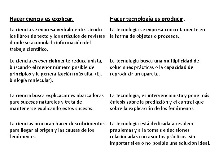 Tecnología Hacer ciencia es explicar. Hacer tecnología es producir. La ciencia se expresa verbalmente,