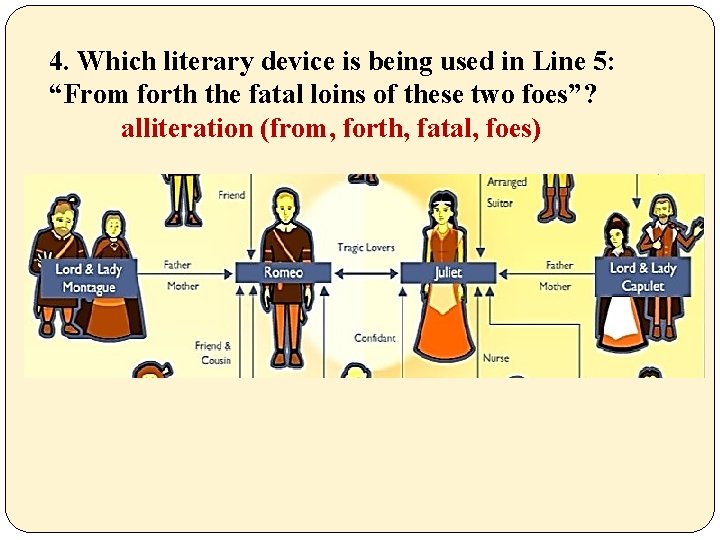 4. Which literary device is being used in Line 5: “From forth the fatal