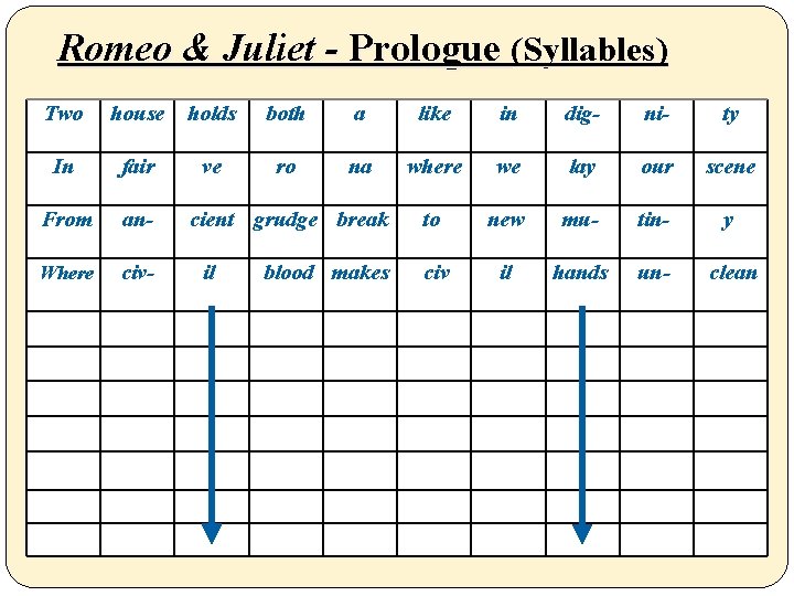  Romeo & Juliet - Prologue (Syllables) Two house In fair From an Where