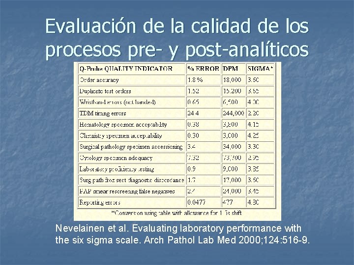 Herramientas prcticas de La calidad Valor Sigma para