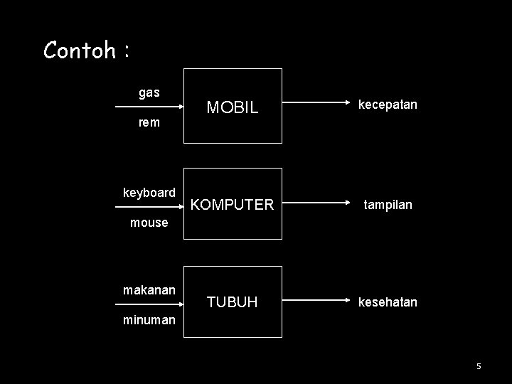 Contoh : gas rem keyboard MOBIL kecepatan KOMPUTER tampilan TUBUH kesehatan mouse makanan minuman
