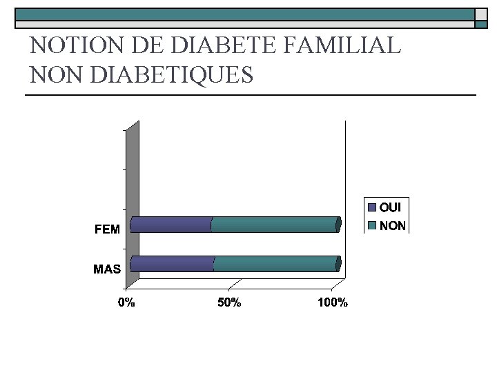 NOTION DE DIABETE FAMILIAL NON DIABETIQUES 