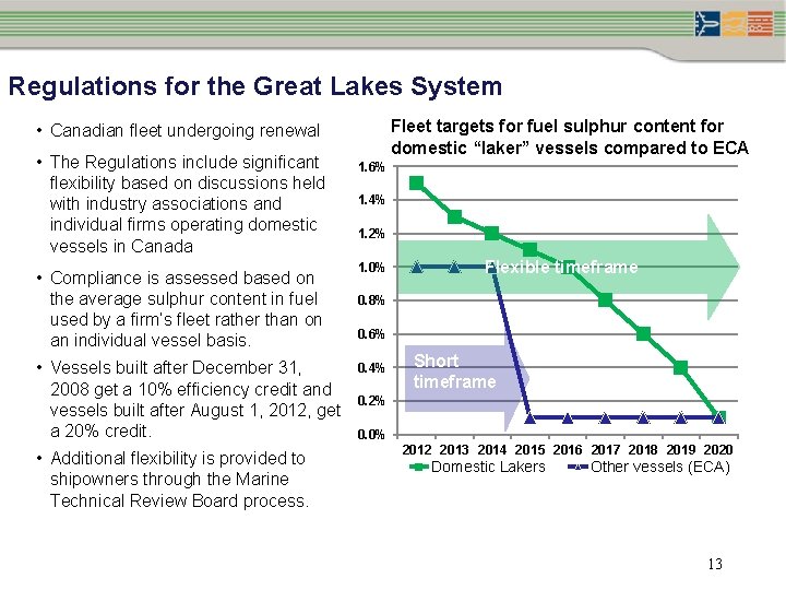 Regulations for the Great Lakes System Fleet targets for fuel sulphur content for domestic