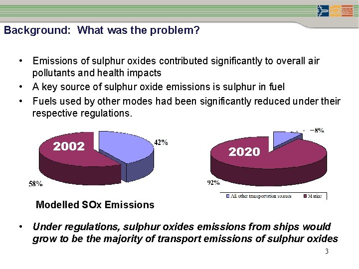 Background: What was the problem? • Emissions of sulphur oxides contributed significantly to overall