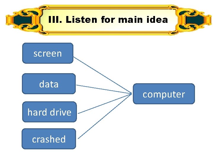 III. Listen for main idea screen data hard drive crashed computer III. Listen for main idea screen data hard drive crashed computer