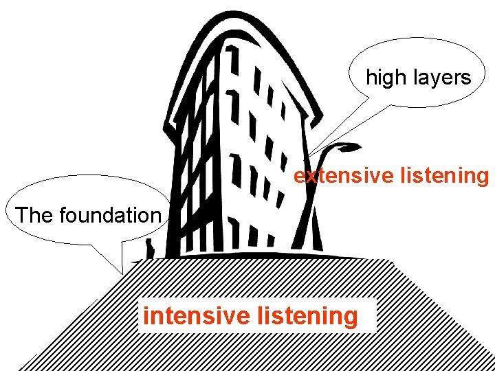 high layers extensive listening The foundation intensive listening high layers extensive listening The foundation intensive listening