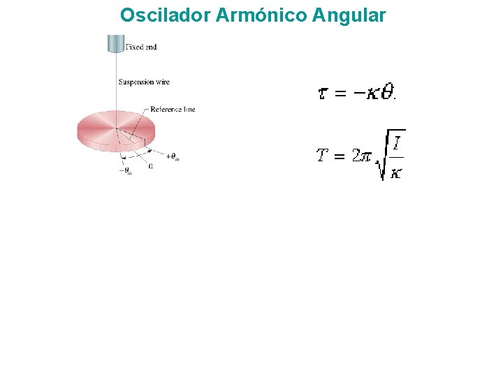 Oscilador Armónico Angular Oscilador Armónico Angular