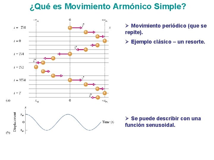 ¿Qué es Movimiento Armónico Simple? Ø Movimiento periódico (que se repite). Ø Ejemplo clásico ¿Qué es Movimiento Armónico Simple? Ø Movimiento periódico (que se repite). Ø Ejemplo clásico
