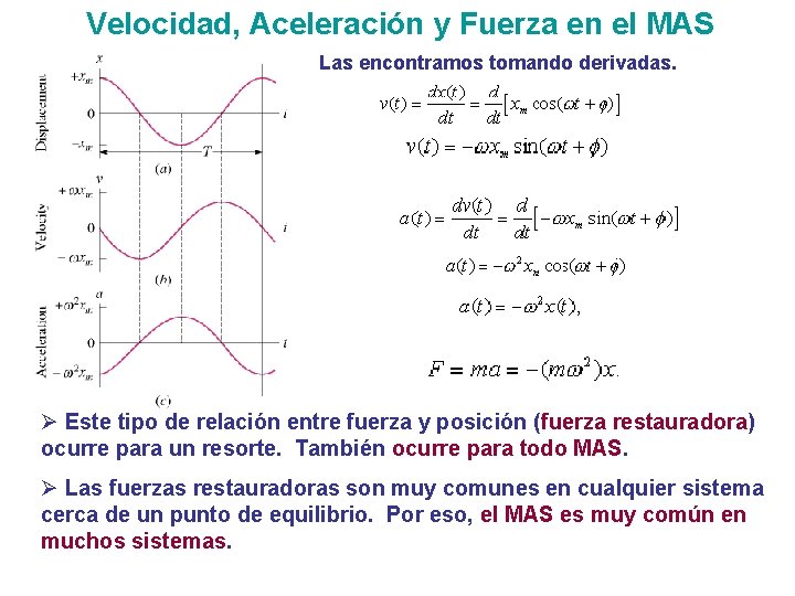 Velocidad, Aceleración y Fuerza en el MAS Las encontramos tomando derivadas. Ø Este tipo Velocidad, Aceleración y Fuerza en el MAS Las encontramos tomando derivadas. Ø Este tipo