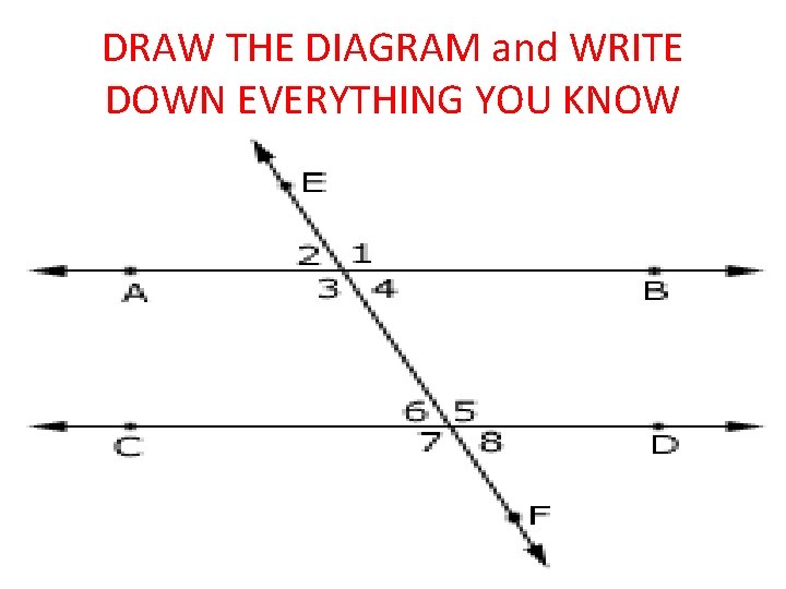 DRAW THE DIAGRAM and WRITE DOWN EVERYTHING YOU KNOW 