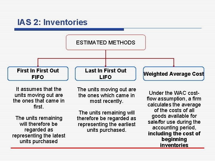 Performance Measurement and Financial Reporting Prof Riccardo Tiscini