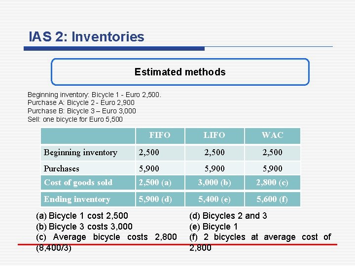 IAS 2: Inventories Estimated methods Beginning inventory: Bicycle 1 - Euro 2, 500. Purchase
