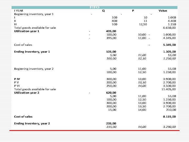 IAS 2: Inventories. EXAMPLE 