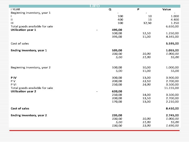 IAS 2: Inventories. EXAMPLE 