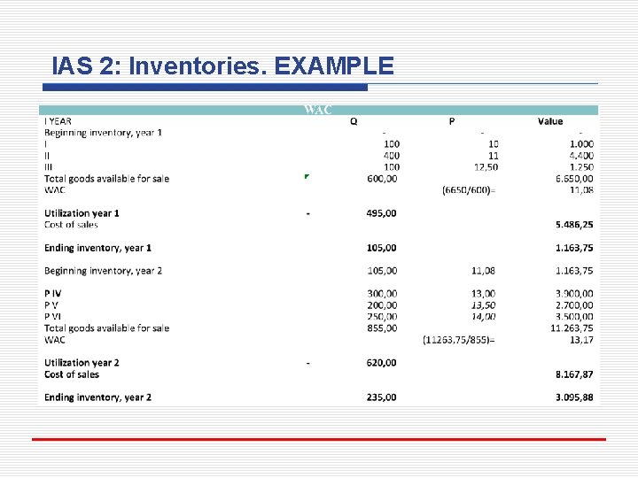 Ias 2 Examples Performance Measurement and Financial Reporting Prof Riccardo Tiscini