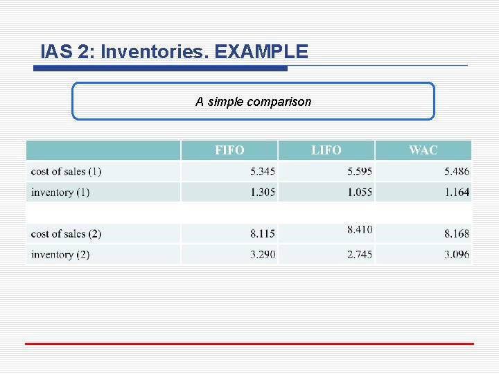 IAS 2: Inventories. EXAMPLE A simple comparison 