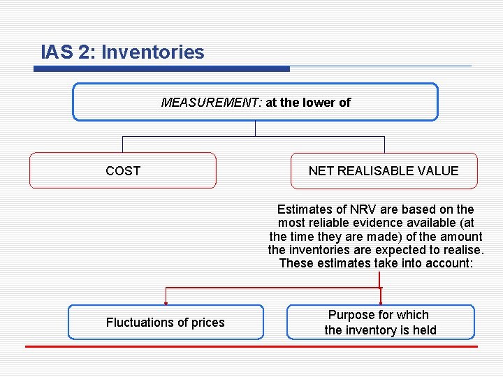 IAS 2: Inventories MEASUREMENT: at the lower of COST NET REALISABLE VALUE Estimates of