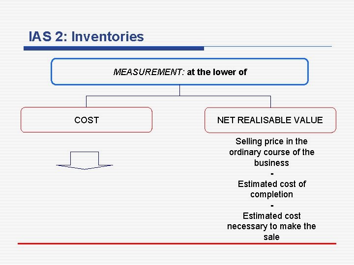IAS 2: Inventories MEASUREMENT: at the lower of COST NET REALISABLE VALUE Selling price