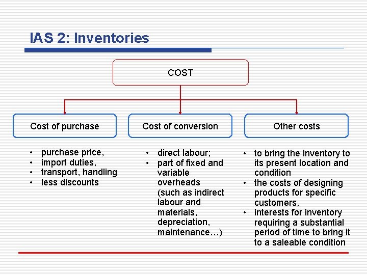 IAS 2: Inventories COST Cost of purchase • • purchase price, import duties, transport,