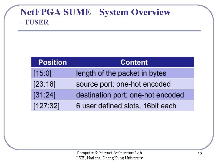 Net. FPGA SUME - System Overview - TUSER Computer & Internet Architecture Lab CSIE,