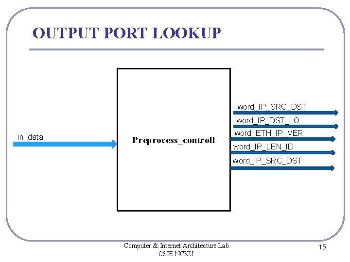 OUTPUT PORT LOOKUP word_IP_SRC_DST word_IP_DST_LO in_data Preprocess_controll word_ETH_IP_VER word_IP_LEN_ID word_IP_SRC_DST Computer & Internet Architecture