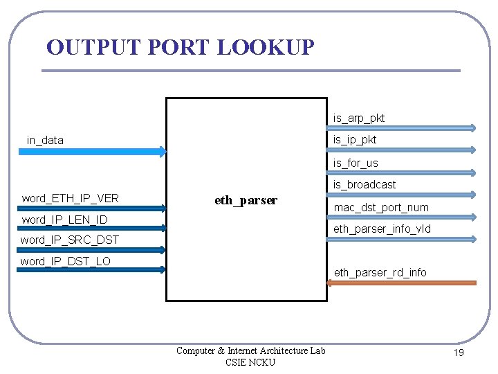 OUTPUT PORT LOOKUP is_arp_pkt is_ip_pkt in_data is_for_us is_broadcast word_ETH_IP_VER eth_parser word_IP_LEN_ID mac_dst_port_num eth_parser_info_vld word_IP_SRC_DST