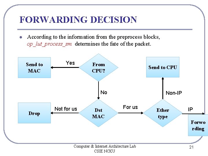 FORWARDING DECISION l According to the information from the preprocess blocks, op_lut_process_sm determines the