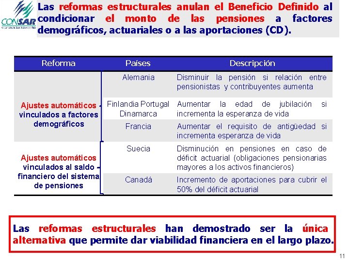 Las reformas estructurales anulan el Beneficio Definido al condicionar el monto de las pensiones