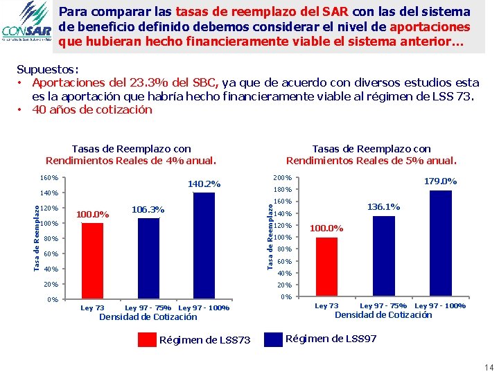 Para comparar las tasas de reemplazo del SAR con las del sistema de beneficio