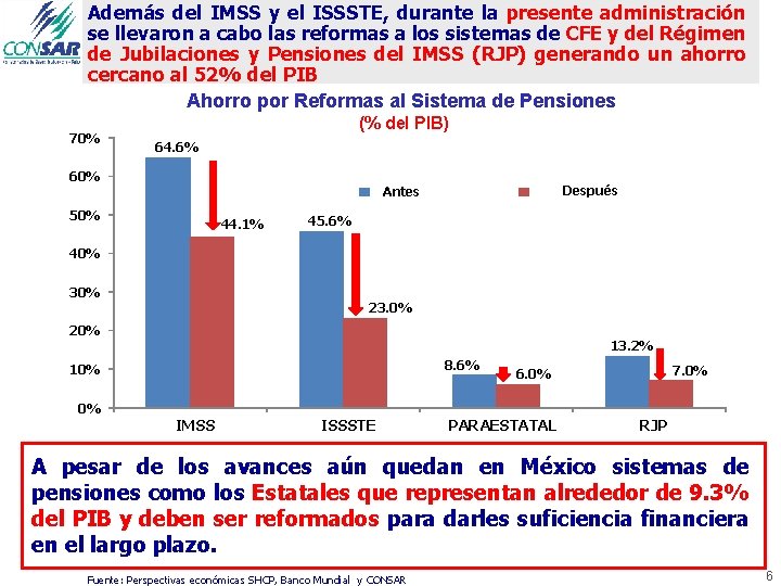 Además del IMSS y el ISSSTE, durante la presente administración se llevaron a cabo