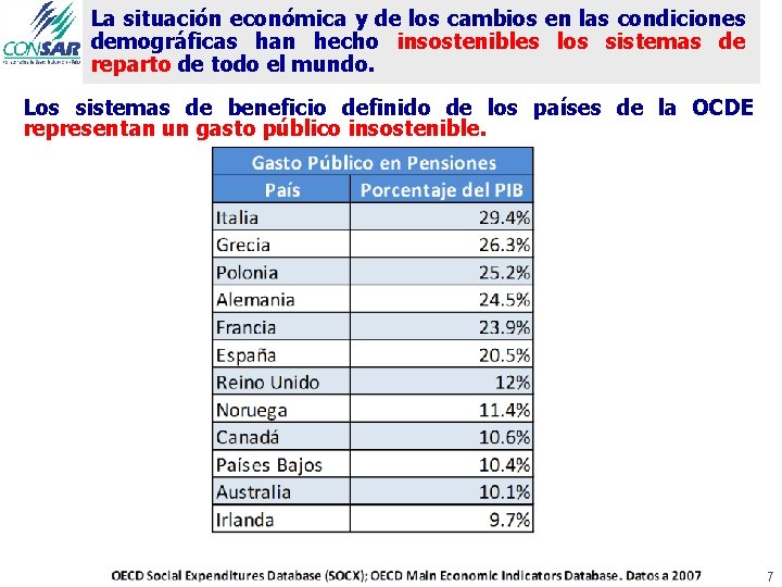 La situación económica y de los cambios en las condiciones demográficas han hecho insostenibles