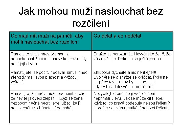 Jak mohou muži naslouchat bez rozčilení Co mají mít muži na paměti, aby mohli