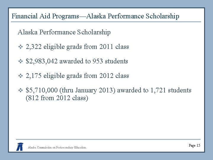 Financial Aid Programs—Alaska Performance Scholarship v 2, 322 eligible grads from 2011 class v