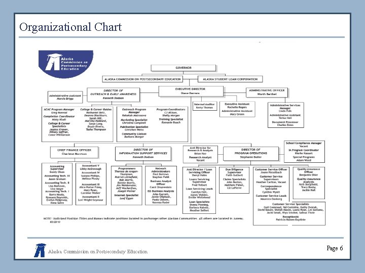 Organizational Chart Alaska Commission on Postsecondary Education Page 6 