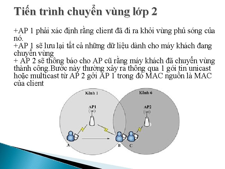 Tiến trình chuyển vùng lớp 2 +AP 1 phải xác định rằng client đã Tiến trình chuyển vùng lớp 2 +AP 1 phải xác định rằng client đã