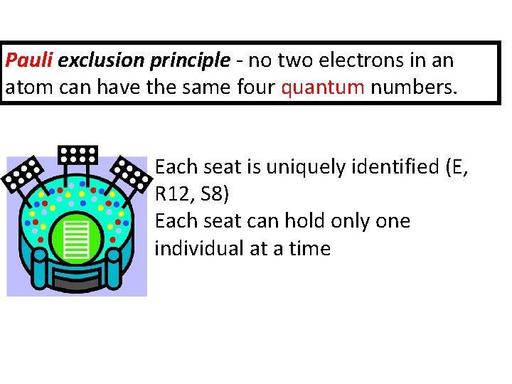 Pauli exclusion principle - no two electrons in an atom can have the same