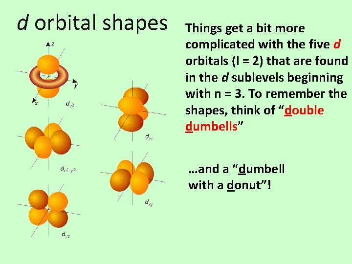 d orbital shapes Things get a bit more complicated with the five d orbitals