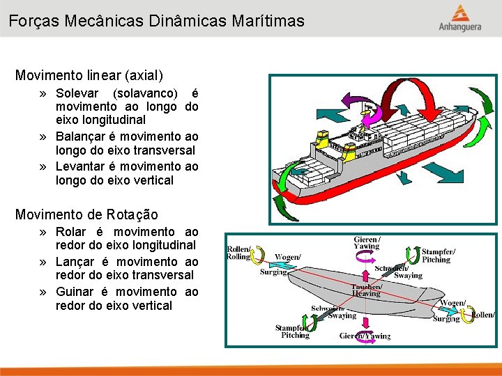 Forças Mecânicas Dinâmicas Marítimas Movimento linear (axial) » Solevar (solavanco) é movimento ao longo