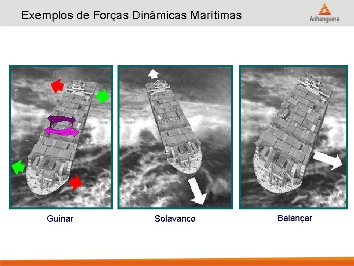 Exemplos de Forças Dinâmicas Marítimas Guinar Solavanco Balançar 