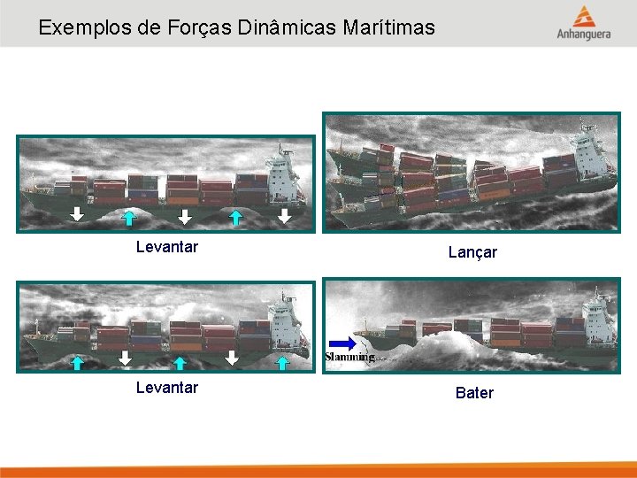 Exemplos de Forças Dinâmicas Marítimas Levantar Lançar Levantar Bater 