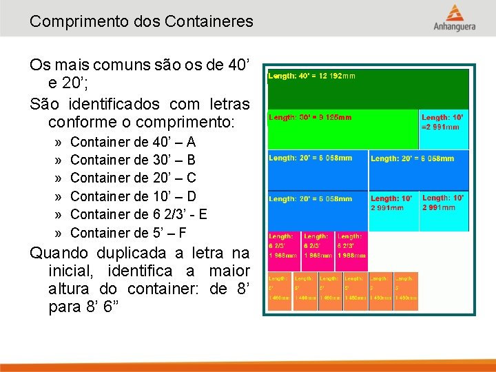 Comprimento dos Containeres Os mais comuns são os de 40’ e 20’; São identificados