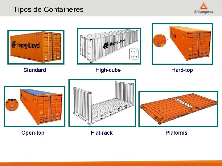 Tipos de Containeres Standard Open-top High-cube Flat-rack Hard-top Plaforms 